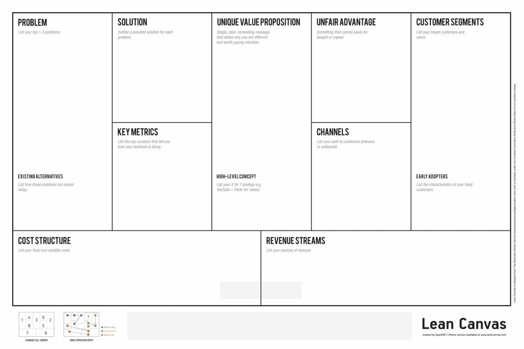 The Lean Canvas